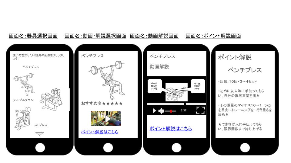情報総論1 - 最終課題